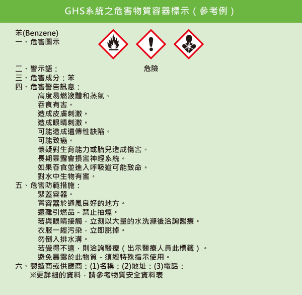GHS系統之危害物質容器標示